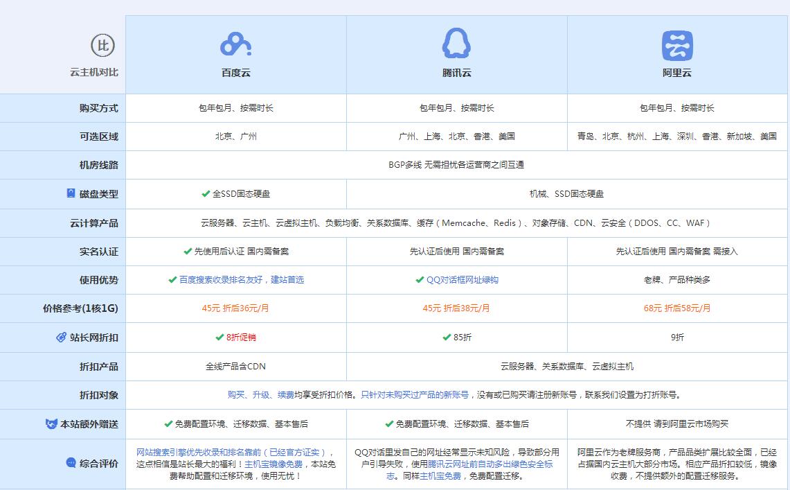 敦化云主机代理对比.jpg